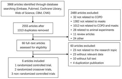 The impact of facemask on patients with COPD: A systematic review and meta-analysis